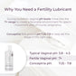 Conceptria - lubricante Pro-Fertilidad para concebir embarazo